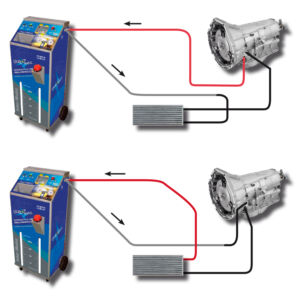 Esquema gráfico de funcionamiento de la máquina Blue-Matic